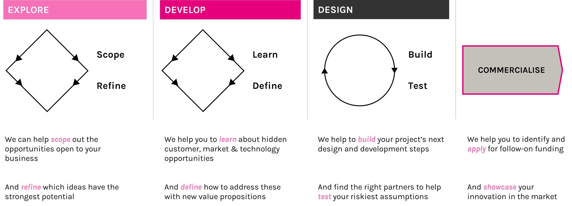 Consultancy Approach New-1