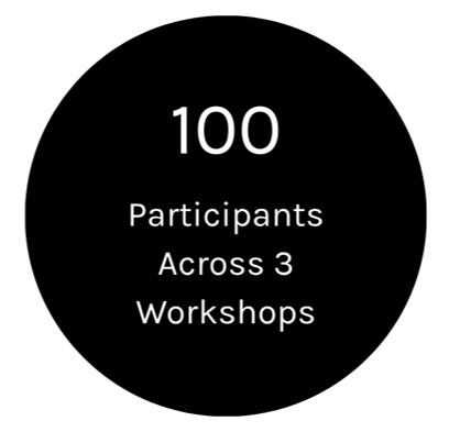 workshops - micro workshops - micro